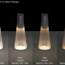 Pablo Designs Candel